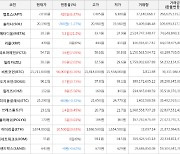 가상화폐 비트코인 56,000원 상승한 21,711,000원에 거래