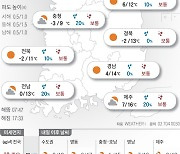 2023년 1월 11일 수도권 미세먼지 ‘나쁨’…한낮 포근[오늘의 날씨]