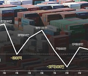 힘 못 쓰는 ‘수출 대장’ 반도체…맥 못 추는 경상수지