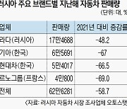 현대차그룹, 러시아 시장 공들였는데…물거품 될라 전전긍긍