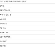 실적 순항 중 갑자기 7% 급락한 이 종목…초고수는 ‘줍줍’