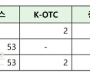 한국IR협의회 기업리서치센터, 설립 첫 해 보고서 601건 발간