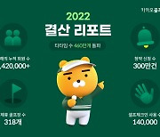 누적 회원 142만명·티타임 460만개…‘카카오골프예약’ 폭풍성장