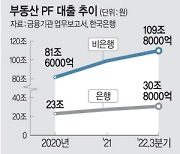 ‘매수우위지수’ 8개월만에 반등했지만…