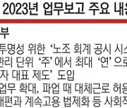 이달 ‘임금·근로시간·노사관계’ 통합관리기구 설치