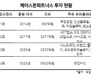 케이스톤파트너스, 올해 ‘VC 도전’ 외연 확장