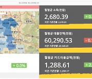 마이크로스트레티지 코리아, 스코인포 통해 ‘충남도청 데이터 활용 시각화 경진대회’ 수상작 발표