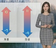 [날씨] 아침 춥고 한낮 포근…수도권 공기질 나쁨