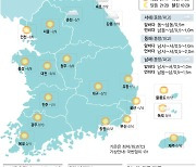 [11일의 날씨] 수도권 미세먼지 ‘나쁨‘