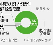 올 상장사 정관개정 유도···'주총 이후 배당 지급'으로 바꾼다