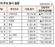 [데이터로 보는 아시아 증시]일본 증시 0.78% 하락   (1월 10일)