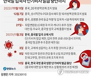 [그래픽] 중국 방역 완화부터 한국발 단기비자 중단까지