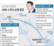 [그래픽] 윤석열 대통령 UAE·스위스 순방 일정