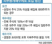 [마켓인]PEF가 공개매수제도 신경 안쓰는 이유…합리의 함정