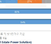 특례보금자리론 대상 서울 아파트 34%…노원구 최다