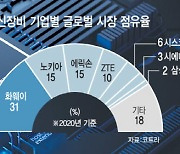 [단독]美 국무부 경제차관 일행, 삼성·KT에 “오픈랜 글로벌 구축 함께하자”