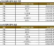 에티하드항공, 두바이·유럽·휴양지 항공권 특가 판매 