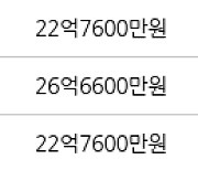 서울 잠실동 잠실5단지아파트 82㎡ 22억6600만원에 거래