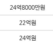 서울 서초동 롯데캐슬클래식 84㎡ 19억4000만원에 거래