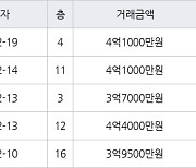 인천 청라동 청라힐데스하임 59㎡ 4억1000만원에 거래