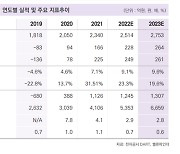 우진플라임, 영업 레버리지 효과·플라스틱 부품업체 재평가 기대-밸류파인더