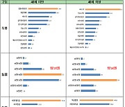 "희망지급 월급 248만원"...올해 채용계획 기업 10곳 중 7곳 "중장년 채용"