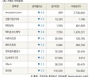 [fnRASSI]장마감, 거래소 하락 종목(에이프로젠바이오로직 -6.8% ↓)