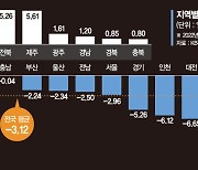 "집값 더 떨어지게 놔두지, 왜 자꾸…" 규제 확 푼 정부에 무주택자 뿔났다