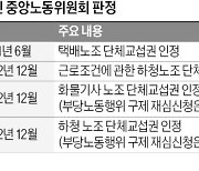 CJ대한통운은 택배노조 교섭대상?