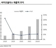 "바이오플러스, 中 진출 본격화로 올해 성장세 이어갈 것"