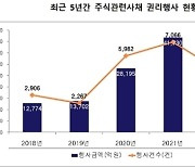 주가부진 후폭풍...주식관련사채 권리행사 '급감'