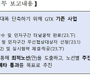 GTX 조기 개통, 국토부·지자체 머리 맞댄다