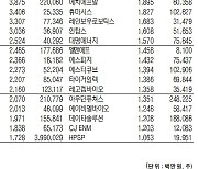 [데이터로 보는 증시] 에스엠·에코프로, 기관·외국인 코스닥 순매수 1위(1월 11일)