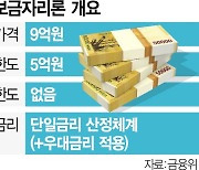 소득제한 없이 5억까지···'최저금리 3.75%' 특례보금자리론 40조 풀린다