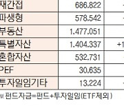 [데이터로 보는 증시]유형별 펀드 자금 동향(1월 9일)