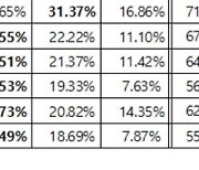 새해 첫 골프토토 스페셜서 골프팬 75%, 
“마쓰야마 히데키, 언더파 활약 전망”[토토]