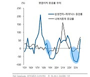 "4분기 어닝쇼크 시장 충격 제한적…업종별 이익사이클 저점 확인해야"