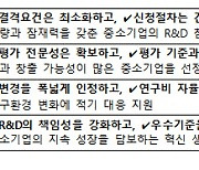 부채비율 1000% 넘어도 역량 있으면 R&D 기회 준다