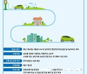 [동네방네]은평구, 경유차 환경개선부담금 연납 ‘10% 감면’ 혜택