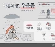 불안한 새해, 마음의 병 '신년 우울증' 이렇게 대처하세요