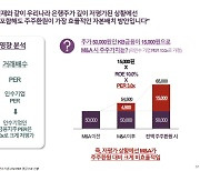 "M&A의 M자도 꺼내지 말라"…우리금융의 다올인베 인수 제동?