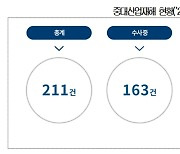 "중대재해처벌법 책임주체 '안전보건최고책임자' 인정해야"