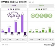 몸값 '1조' 내건 오아시스, IPO 한파 뚫을까…비교기업은 '쿠팡'