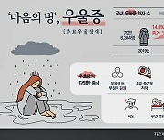 신학기·새업무 등 불안감에 생기는 ‘신년 우울증’ 원인과 치료법은