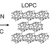 '상온 반도체·저온 금속'…오목한 탄소 소재 세계 첫 합성