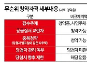 서울서 'N차 줍줍' 사라질까…깜깜이 우려vs가수요 차단