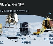 인류의 달 탐사 경쟁, 올해 더 뜨겁다