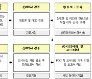 대한상의, '탄소감축 인증센터' 설치… 탄소중립 신뢰성 높인다