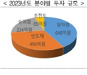 `20큐비트 양자컴퓨터 만들고, 엑사급 슈퍼컴6호 구축하고…`