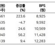 클리오, 3월 투자주의 환기종목 지정 해제 예상 - 메리츠증권